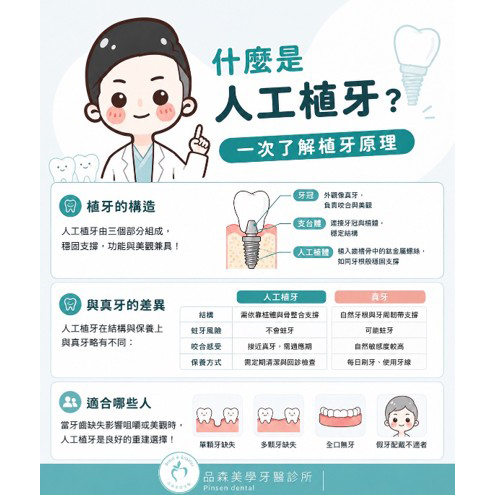 「想在新莊做植牙？人工植牙原理、構造與評估重點一次了解」 ⭐