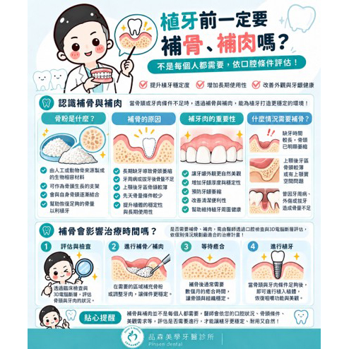 「植牙一定要補骨嗎？骨粉、補肉與齒槽骨評估一次了解｜新莊植牙衛教」