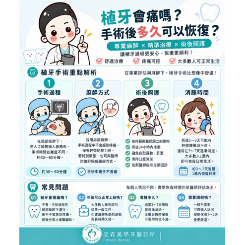 「植牙會痛嗎？手術後多久恢復？麻醉、消腫與術後照護｜新莊植牙衛教」 ⭐